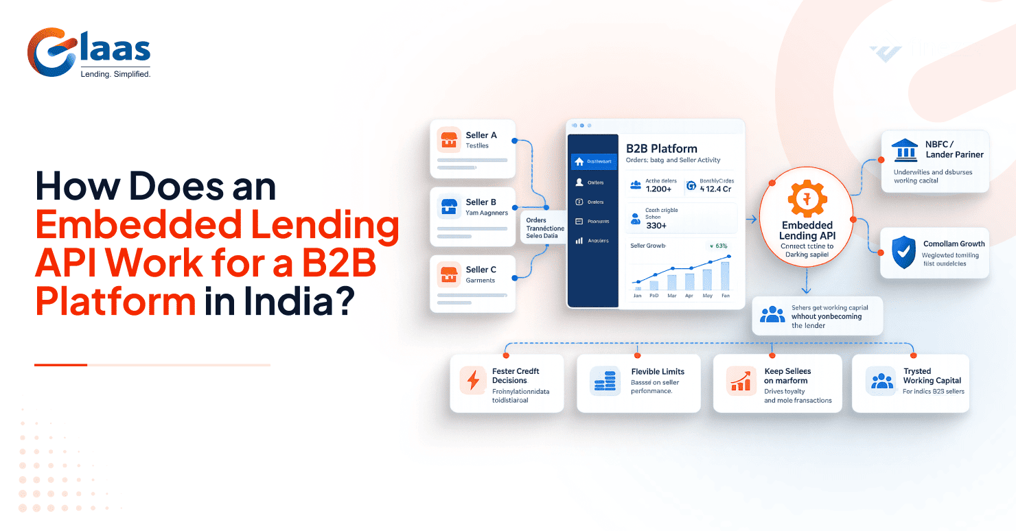 How Does an Embedded Lending API Work for a B2B Platform in India?